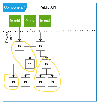 Unit Diagram